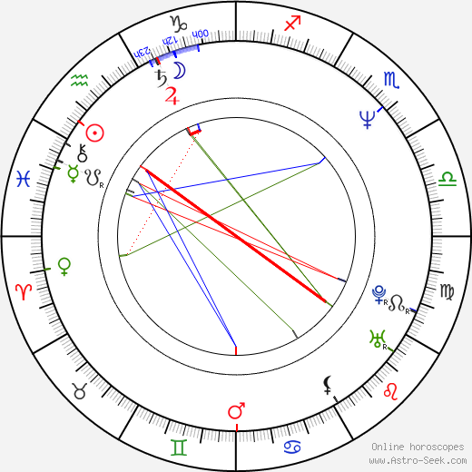 Patricia Whitcher birth chart, Patricia Whitcher astro natal horoscope, astrology