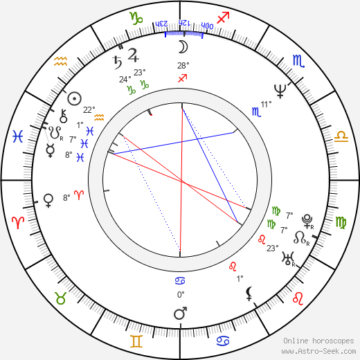 Pierre Estève birth chart, biography, wikipedia 2023, 2024