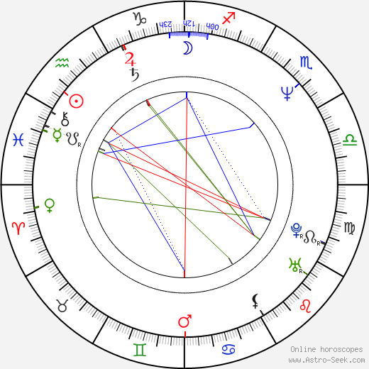 Pierre Estève birth chart, Pierre Estève astro natal horoscope, astrology