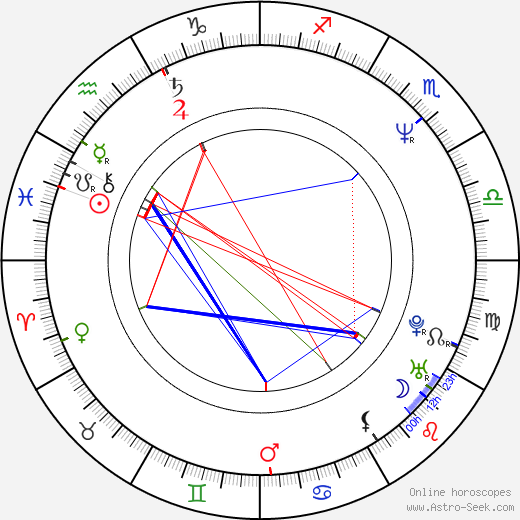 Rae Dawn Chong birth chart, Rae Dawn Chong astro natal horoscope, astrology