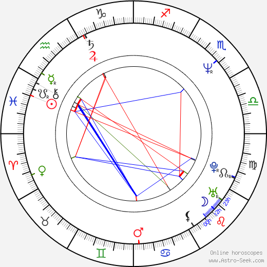 René Simard birth chart, René Simard astro natal horoscope, astrology