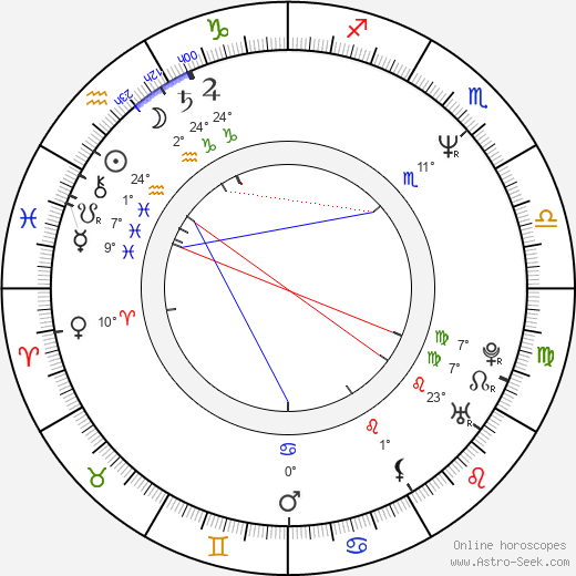 Richard Tyson birth chart, biography, wikipedia 2024, 2025