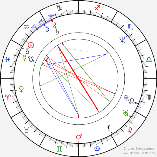 Richard Tyson birth chart, Richard Tyson astro natal horoscope, astrology