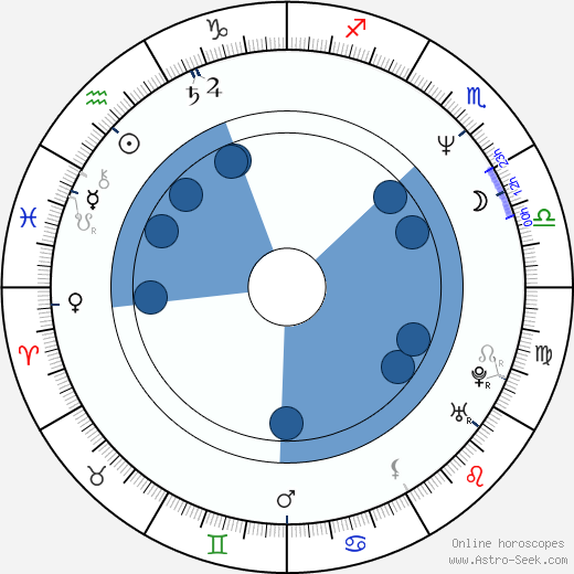 Robert Morse horoscope, astrology, sign, zodiac, date of birth, instagram