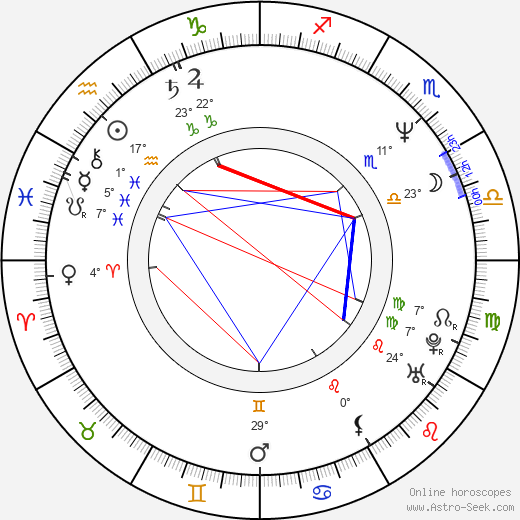 Robert Morse birth chart, biography, wikipedia 2023, 2024