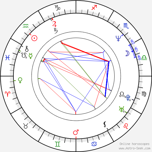 Robert Morse birth chart, Robert Morse astro natal horoscope, astrology