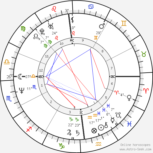 Serge Gaillard birth chart, biography, wikipedia 2023, 2024