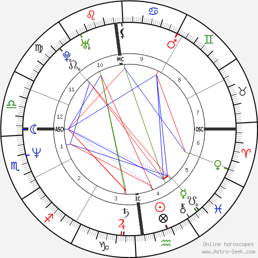 Serge Gaillard birth chart, Serge Gaillard astro natal horoscope, astrology