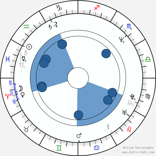 Sergei Mokritsky wikipedia, horoscope, astrology, instagram