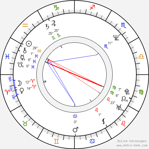 Sergei Mokritsky birth chart, biography, wikipedia 2024, 2025