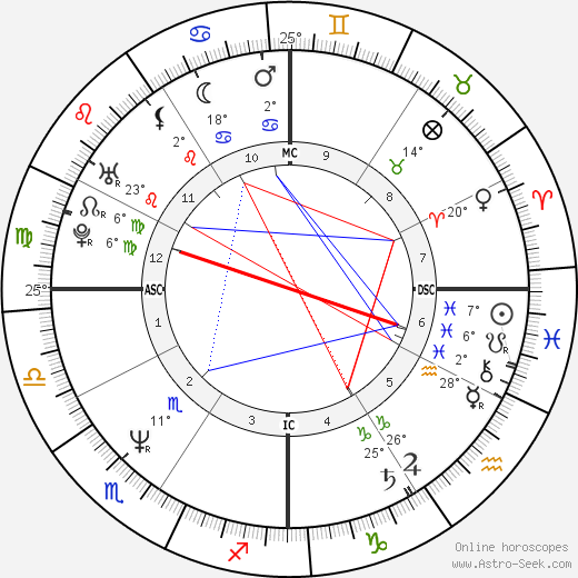 Star Parodi birth chart, biography, wikipedia 2024, 2025