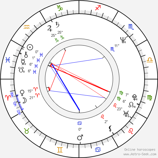 Sun-cheon Park birth chart, biography, wikipedia 2024, 2025