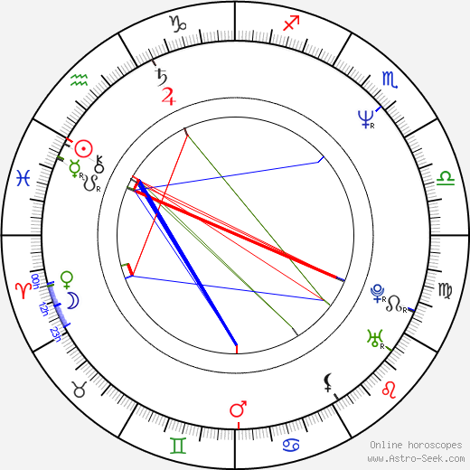 Sun-cheon Park birth chart, Sun-cheon Park astro natal horoscope, astrology