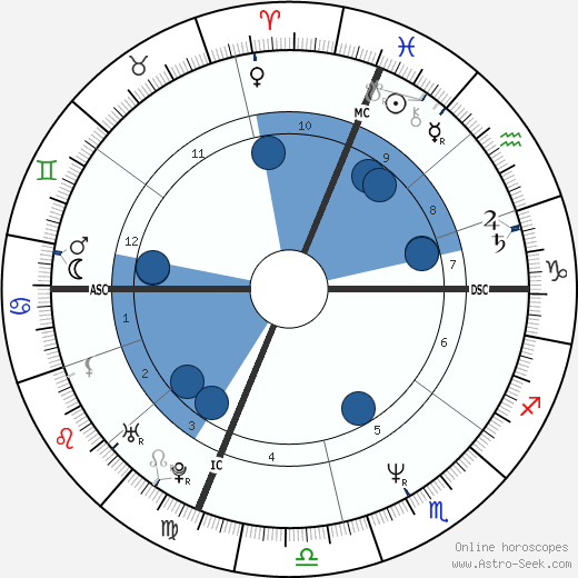 Suzanne Jurkowski wikipedia, horoscope, astrology, instagram