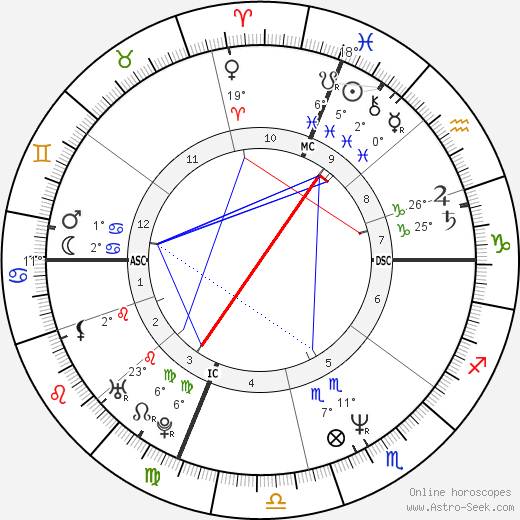 Suzanne Jurkowski birth chart, biography, wikipedia 2023, 2024