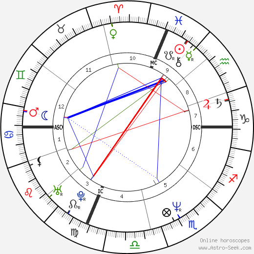 Suzanne Jurkowski birth chart, Suzanne Jurkowski astro natal horoscope, astrology