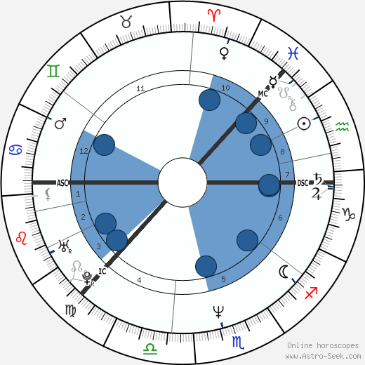 Tapio Korjus horoscope, astrology, sign, zodiac, date of birth, instagram