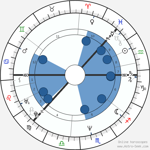 Tapio Korjus wikipedia, biography, birth chart, instagram Tapio Korjus wikipedia, horoscope, astrology, instagram