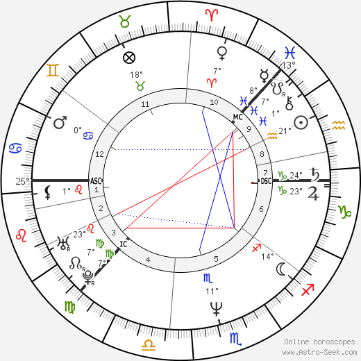 Tapio Korjus birth chart, biography, wikipedia 2023, 2024