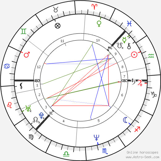 Tapio Korjus birth chart, Tapio Korjus astro natal horoscope, astrology