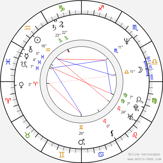 Tim Meadows birth chart, biography, wikipedia 2023, 2024