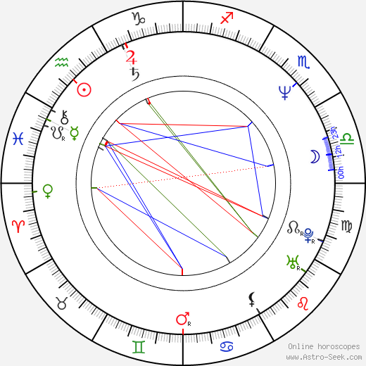 Tim Meadows birth chart, Tim Meadows astro natal horoscope, astrology