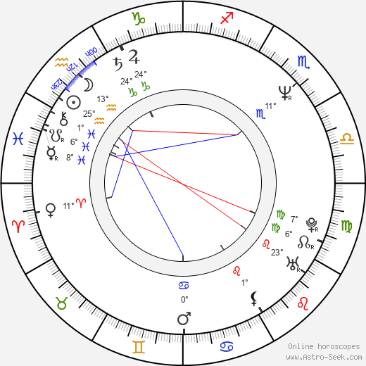 Valente Rodriguez birth chart, biography, wikipedia 2024, 2025