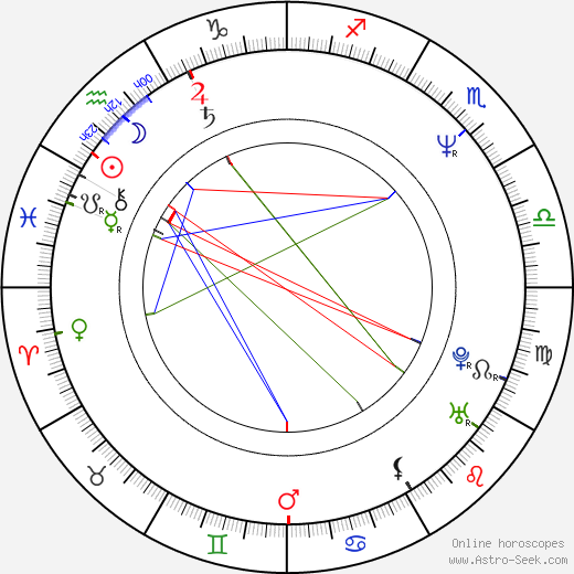 Valente Rodriguez birth chart, Valente Rodriguez astro natal horoscope, astrology