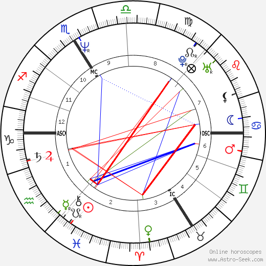 Virginie Lemoine birth chart, Virginie Lemoine astro natal horoscope, astrology