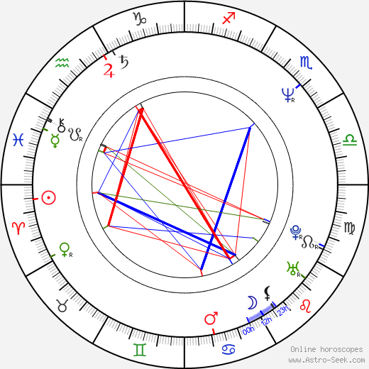 Agnieszka Kowalska birth chart, Agnieszka Kowalska astro natal horoscope, astrology