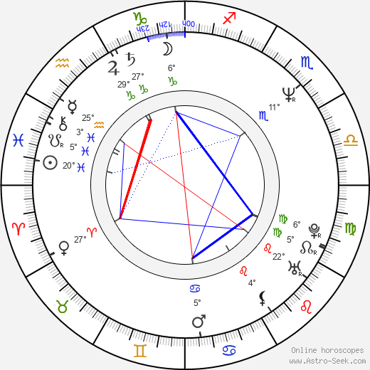 Aleksandr Voytinskiy birth chart, biography, wikipedia 2024, 2025