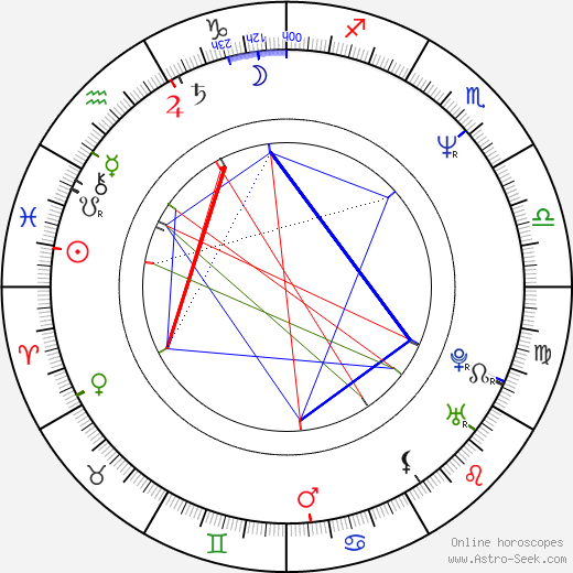 Aleksandr Voytinskiy birth chart, Aleksandr Voytinskiy astro natal horoscope, astrology