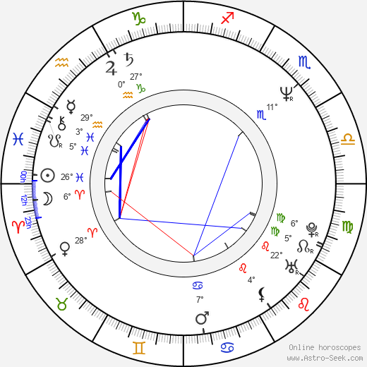 Alexander Bard birth chart, biography, wikipedia 2023, 2024