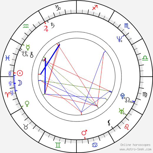 Alexander Bard birth chart, Alexander Bard astro natal horoscope, astrology