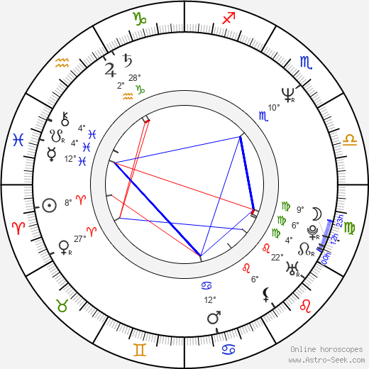 Amy Sedaris birth chart, biography, wikipedia 2023, 2024