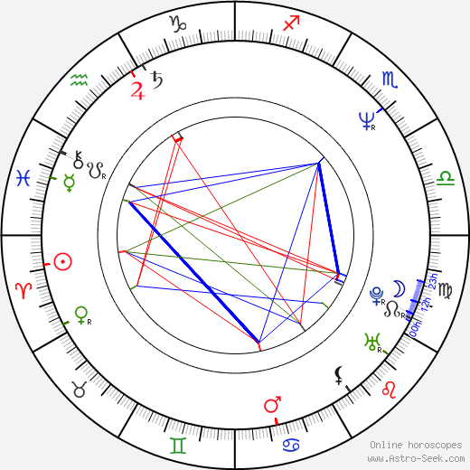 Amy Sedaris birth chart, Amy Sedaris astro natal horoscope, astrology