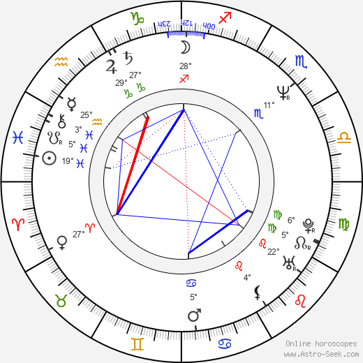 Andray Johnson birth chart, biography, wikipedia 2024, 2025