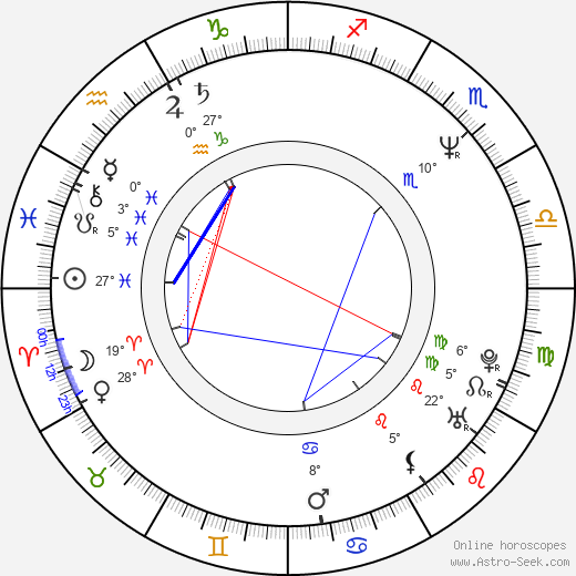 Anne Ferreira birth chart, biography, wikipedia 2024, 2025