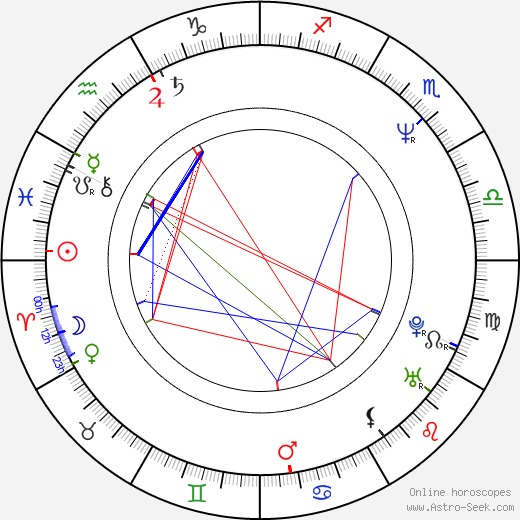 Anne Ferreira birth chart, Anne Ferreira astro natal horoscope, astrology