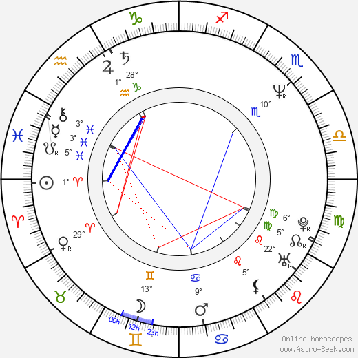 Antonia San Juan birth chart, biography, wikipedia 2023, 2024