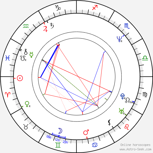 Antonia San Juan birth chart, Antonia San Juan astro natal horoscope, astrology