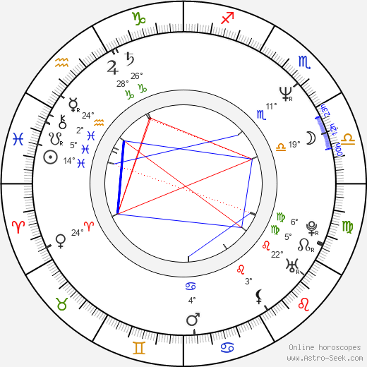 Arildo Agla birth chart, biography, wikipedia 2024, 2025