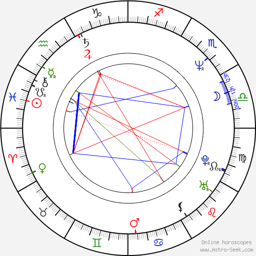 Arildo Agla birth chart, Arildo Agla astro natal horoscope, astrology