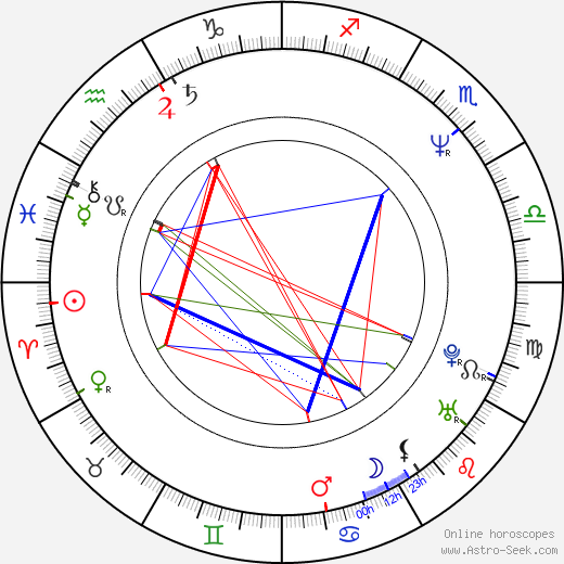 Arnold Pinnock birth chart, Arnold Pinnock astro natal horoscope, astrology