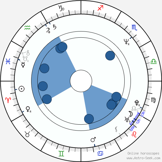 Barbara Wussow horoscope, astrology, sign, zodiac, date of birth, instagram