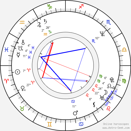 Barbara Wussow birth chart, biography, wikipedia 2023, 2024