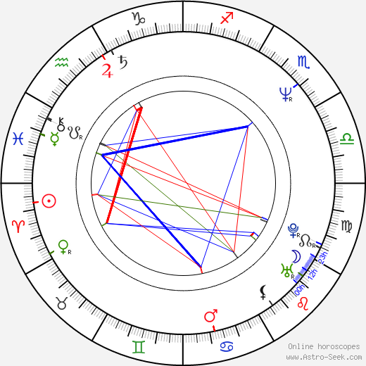 Barbara Wussow birth chart, Barbara Wussow astro natal horoscope, astrology