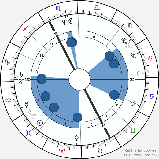 Bice Vanzetta wikipedia, horoscope, astrology, instagram