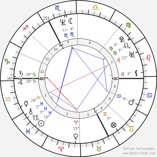 Bice Vanzetta birth chart, biography, wikipedia 2023, 2024