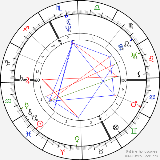 Bice Vanzetta birth chart, Bice Vanzetta astro natal horoscope, astrology